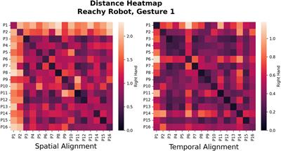 Clustering user preferences for personalized teleoperation control schemes via trajectory similarity analysis